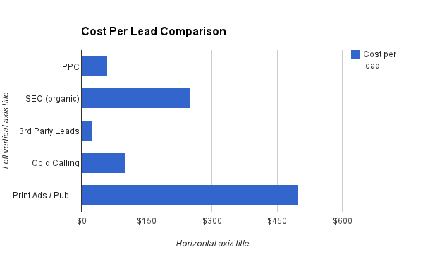 SEO-Lead-Cost-Comparison